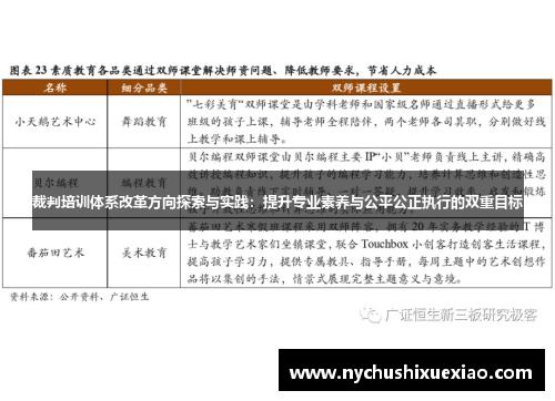 裁判培训体系改革方向探索与实践：提升专业素养与公平公正执行的双重目标